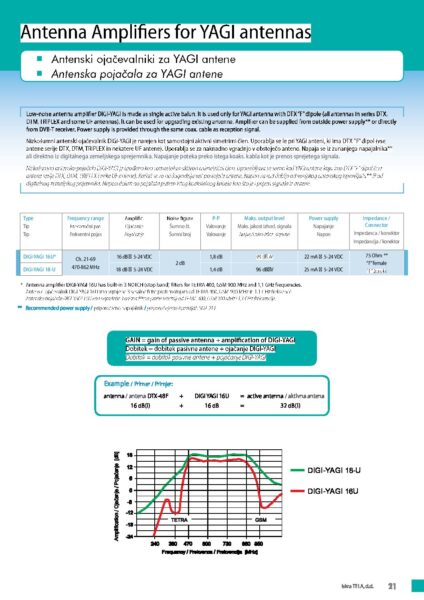 tehnicni list yagi ojacevalniki dtx pdf