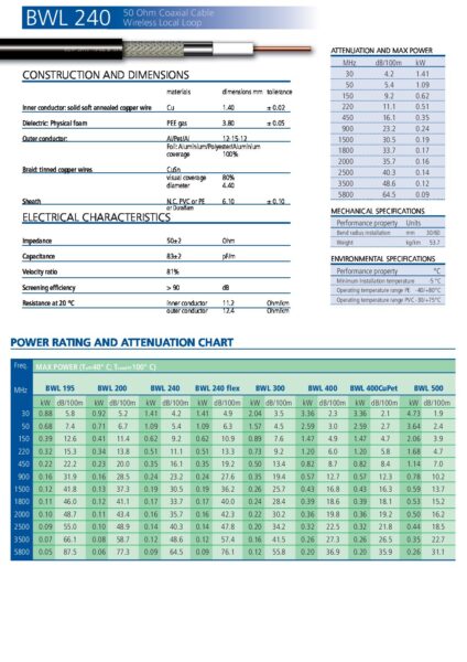 Podatkovni list Belden koaksialni kabel 50Ohm BWL240 PVC pdf