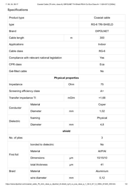 Podatkovni list koaksialni kabel RG 6 Trishield pdf