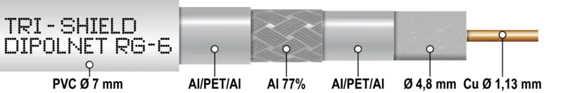 Tri-shield bakreni koaksialni kabel RG-6