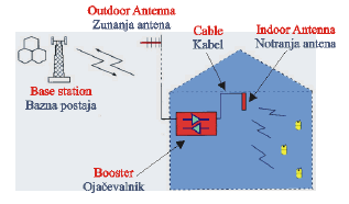 GSM Repetitor GOR- 70